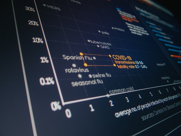 analytical report on data exchange