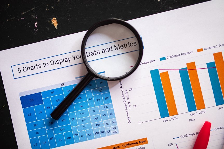 enterprise connectivity performance review
