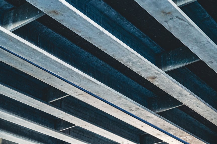 infrastructure load analysis four ids