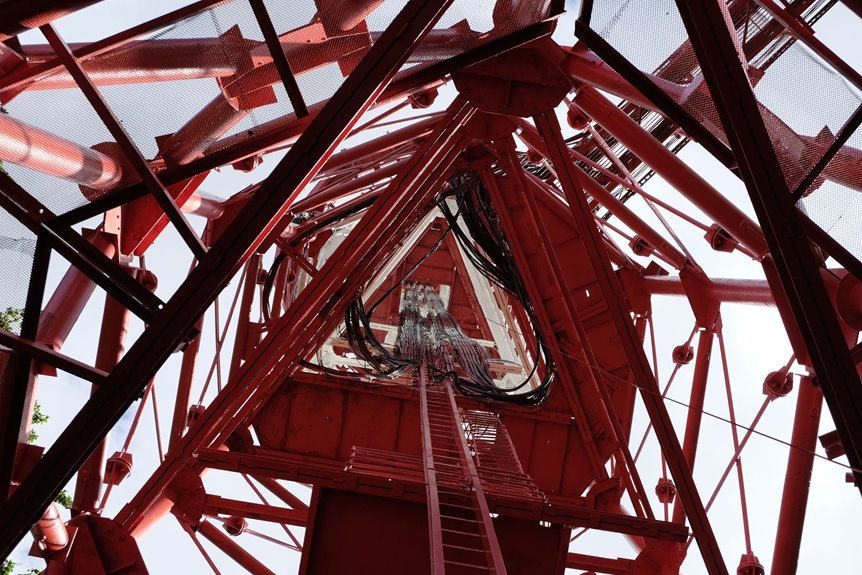 operational review of telecom routing framework